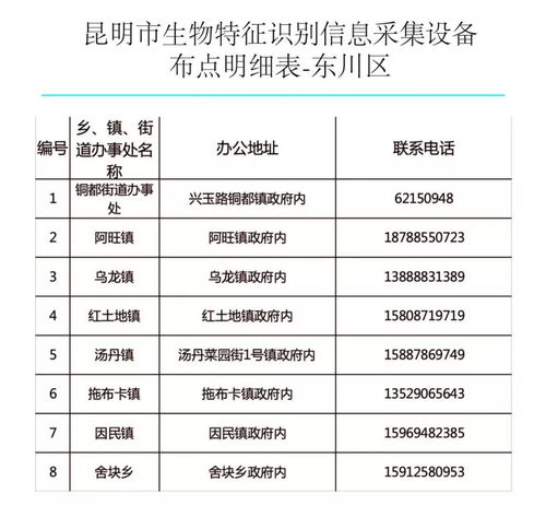 昆钢人请注意 9月起，四类参保人员购药就医可直接刷“手”，附办理点与信息采集指南