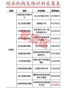 昆明医保局辟谣“本月不采指纹信息医保卡将停用”，并公布采集点名单