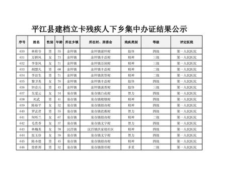 平江县建档立卡下乡集中办证公示花名册信息梳理与说明
