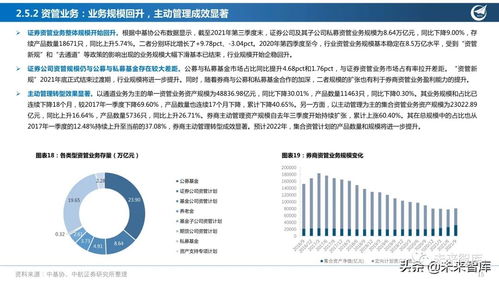 聚焦财富管理与投行业务 证券行业核心赛道研究与策略展望